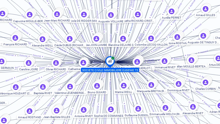 Cartographie gratuite de SOCIETE CIVILE IMMOBILIERE EUGENIE 75
