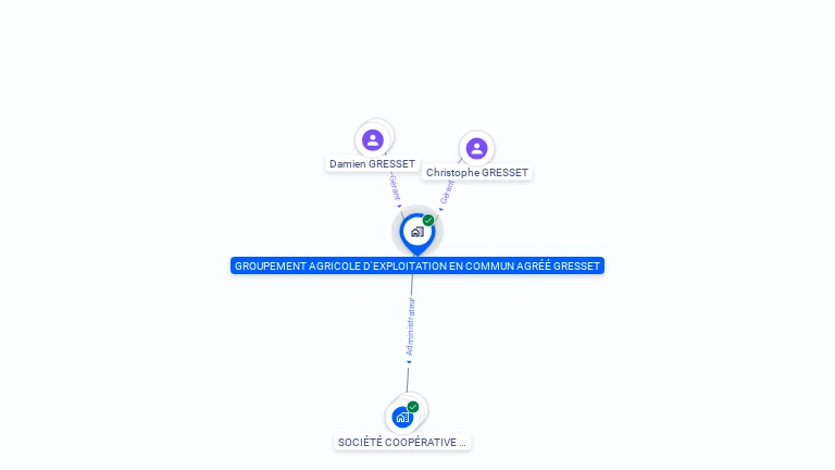 Cartographie gratuite de GROUPEMENT AGRICOLE D'EXPLOITATION EN COMMUN GRESSET