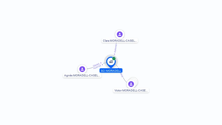 Cartographie gratuite de SCI MORADELL
