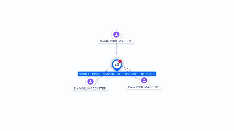 Cartographie gratuite de SCI DU COURS DE BELGIQUE