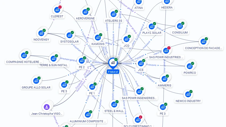 Cartographie gratuite de FIMAVI
