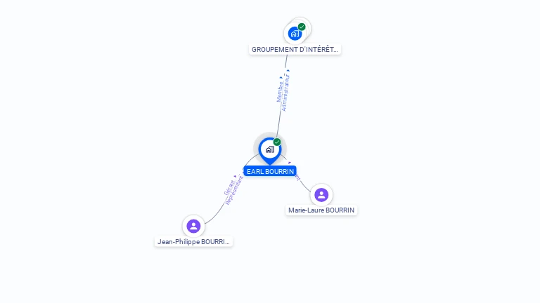 Cartographie gratuite d'EARL BOURRIN