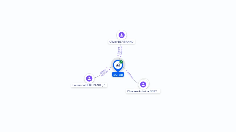 Cartographie gratuite de SCI OB
