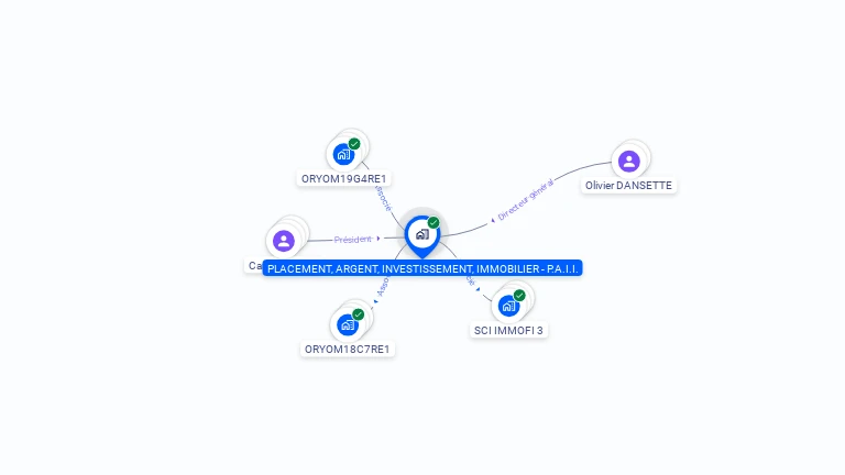 Cartographie gratuite de PLACEMENT, ARGENT, INVESTISSEMENT, IMMOBILIER - P.A.I.I.