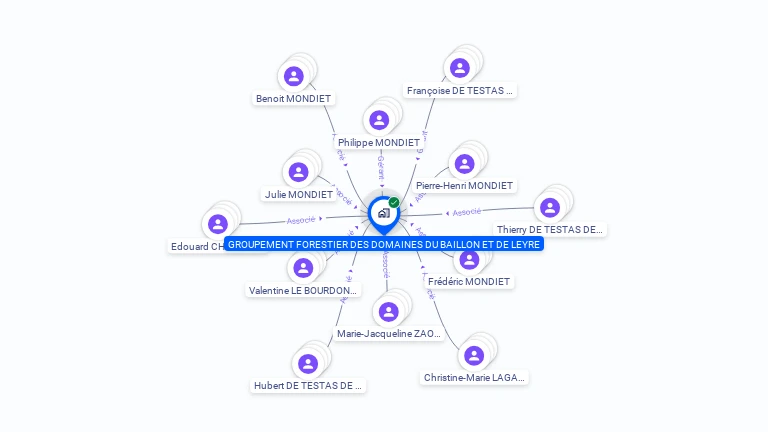 Cartographie gratuite de GROUP FORESTIER DOMAINES BAILLON LEYRE