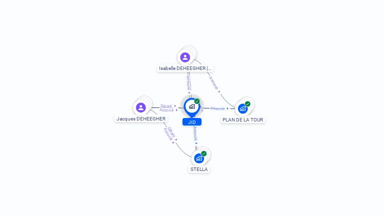 Cartographie gratuite de JID