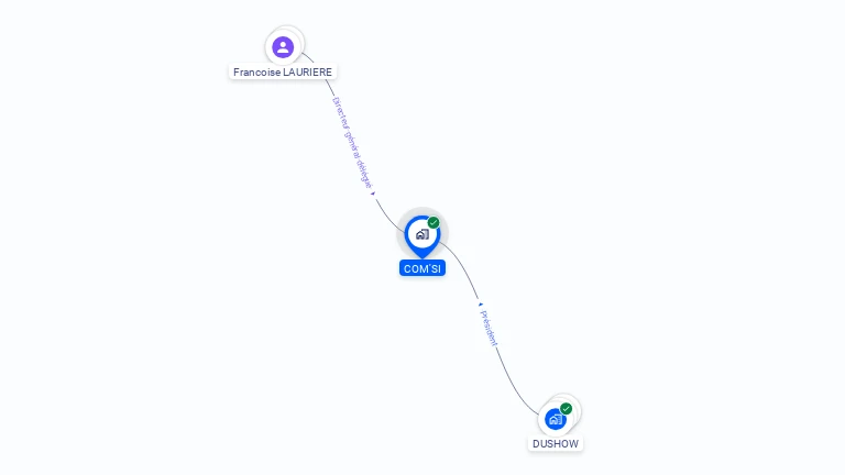 Cartographie gratuite de COM'SI