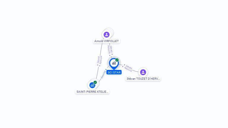 Cartographie gratuite de SCI STAR