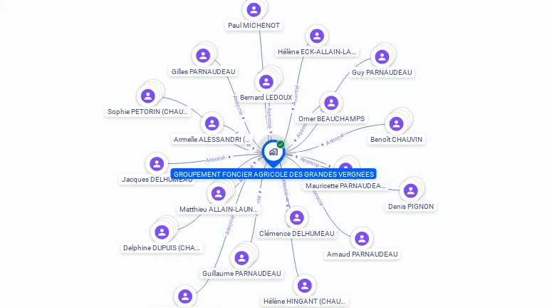 Cartographie gratuite de GFA LES GRANDES VERGNEES