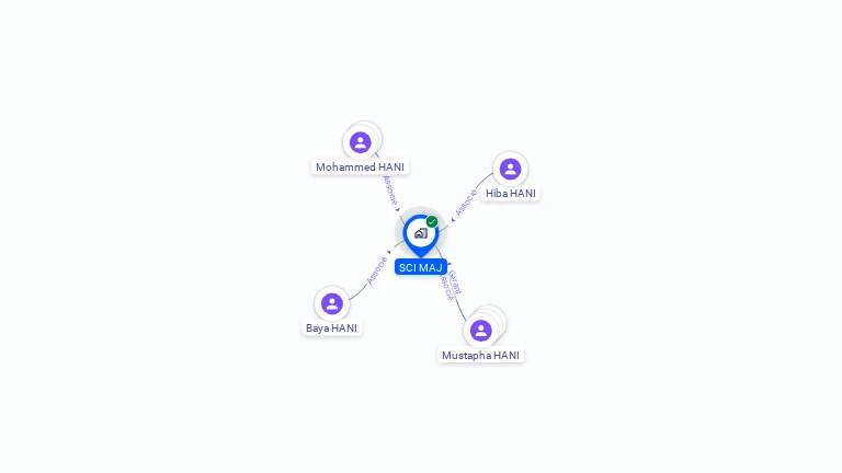 Cartographie gratuite de SCI  MAJ