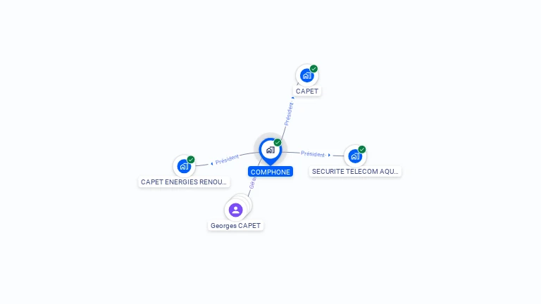 Cartographie gratuite de COMPHONE