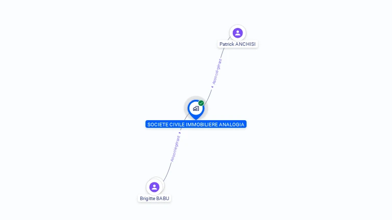 Cartographie gratuite de SCI ANALOGIA