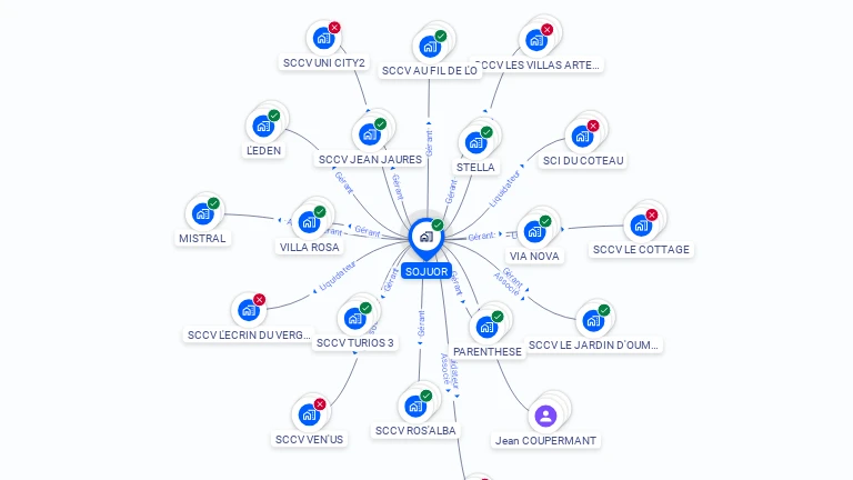 Cartographie gratuite de SOJUOR