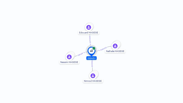 Cartographie gratuite d'ISSAEV