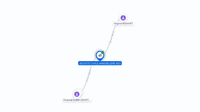 Cartographie gratuite de SCI KEO