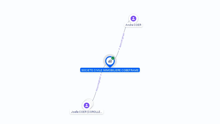 Cartographie gratuite de SCI COBEFRAME