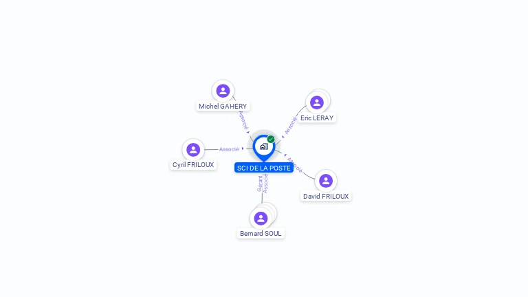 Cartographie gratuite de SCI DE LA POSTE
