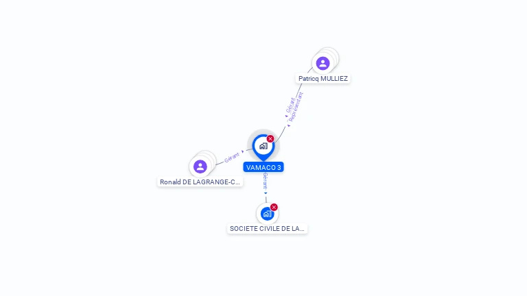 Cartographie gratuite de VAMACO 3