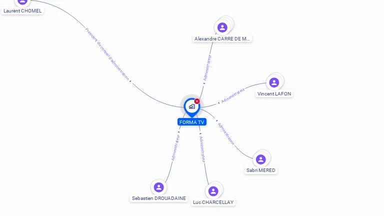 Cartographie gratuite de FORMA TV