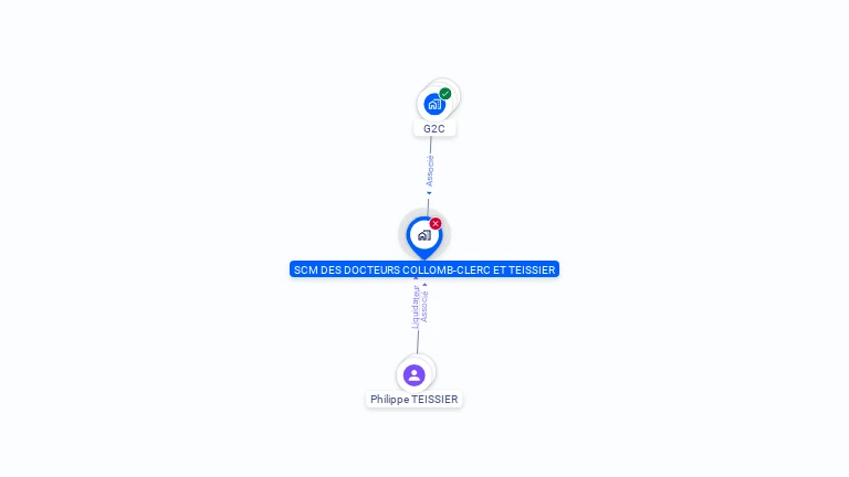 Cartographie gratuite de SCM DES DOCTEURS COLLOMB-CLERC ET TEISSIER
