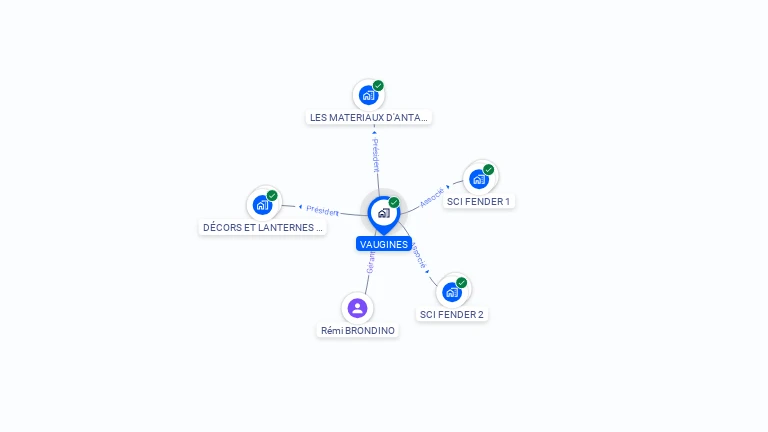 Cartographie gratuite de VAUGINES