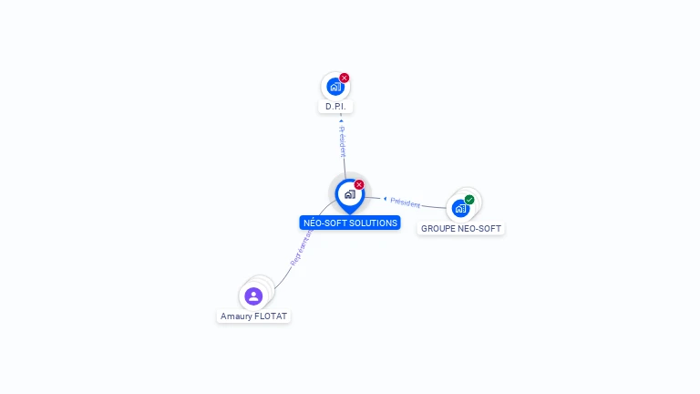 Cartographie gratuite de NEO-SOFT SOLUTIONS
