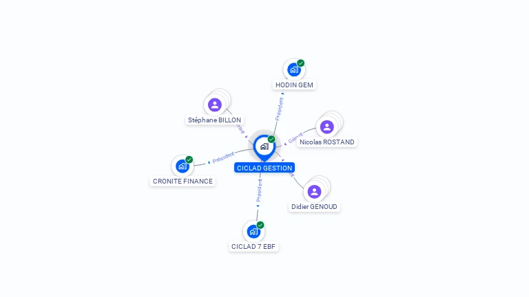 Cartographie gratuite de CICLAD GESTION