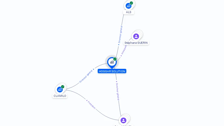 Cartographie gratuite de HOGGAR SOLUTION