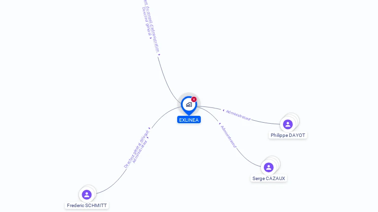 Cartographie gratuite d'EXLINEA