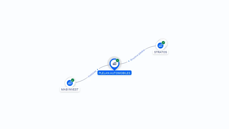 Cartographie gratuite de PLELAN AUTOMOBILES