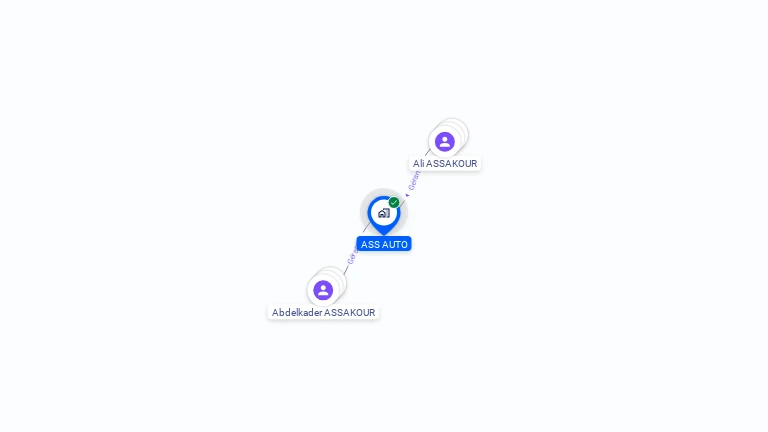 Cartographie gratuite d'ASS'AUTO