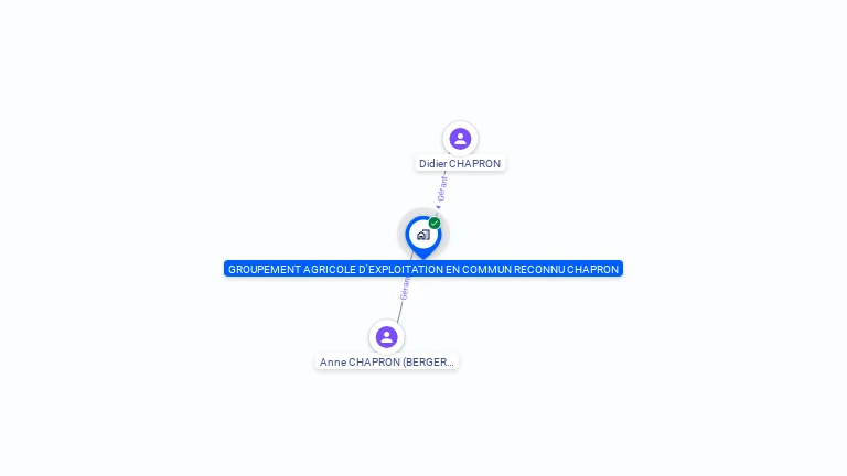 Cartographie gratuite de GAEC CHAPRON