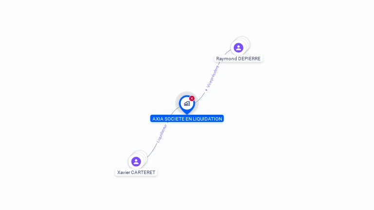Cartographie gratuite d'AXIA