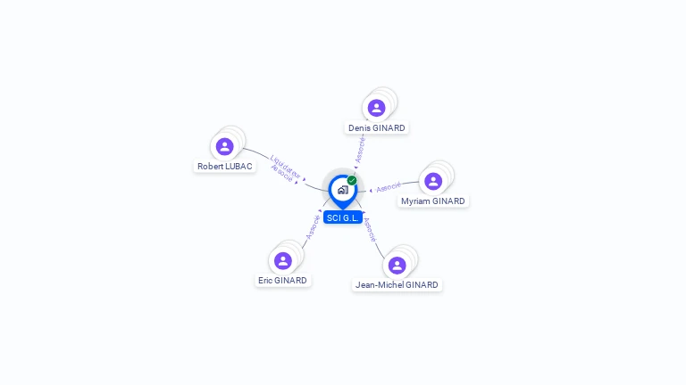 Cartographie gratuite de SCI GL