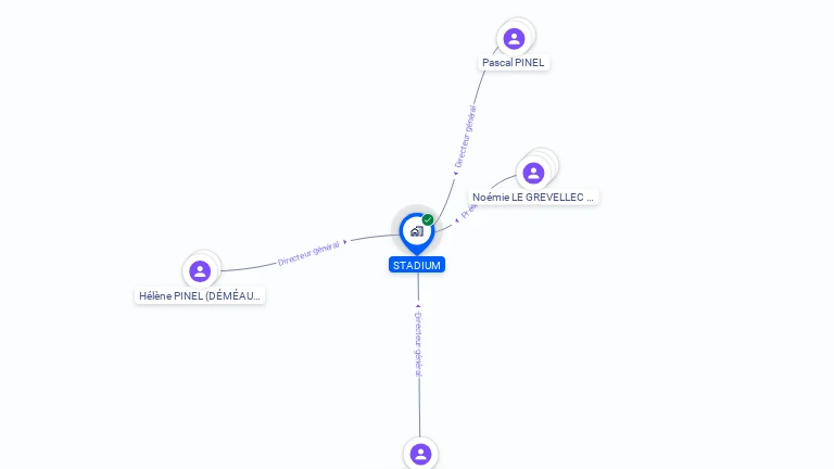 Cartographie gratuite de STADIUM