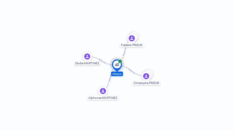 Cartographie gratuite de SCI PRIMA