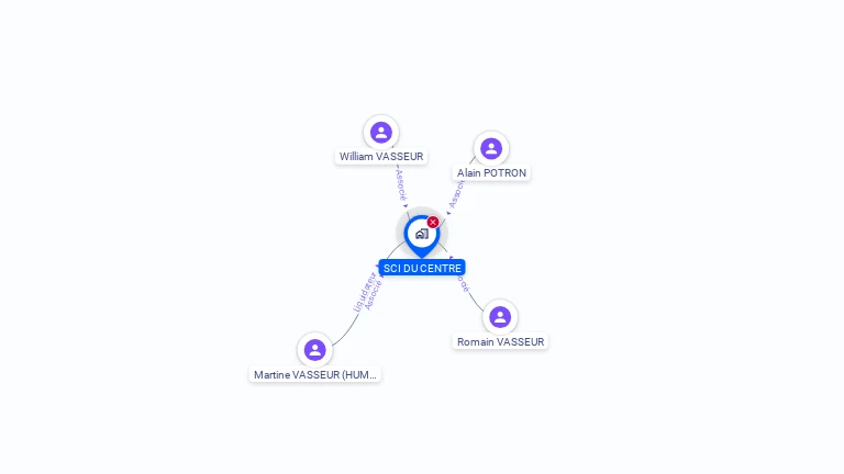 Cartographie gratuite de SCI DU CENTRE