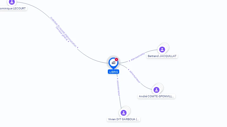Cartographie gratuite de LIBRIS