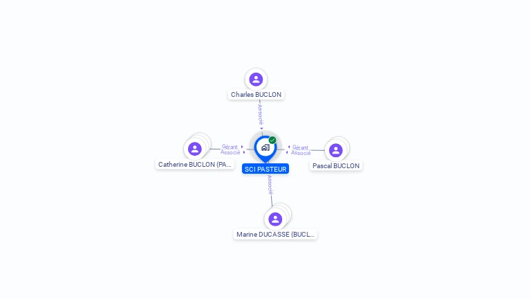 Cartographie gratuite de SCI PASTEUR