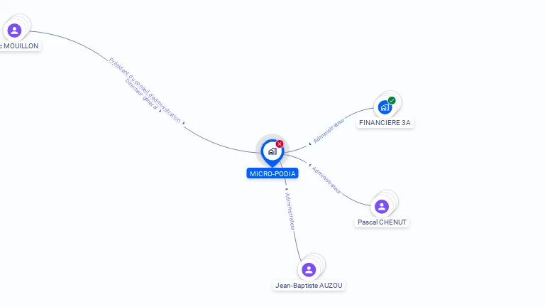 Cartographie gratuite de MICRO PODIA