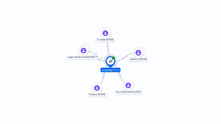 Cartographie gratuite de SIMONETTI 2