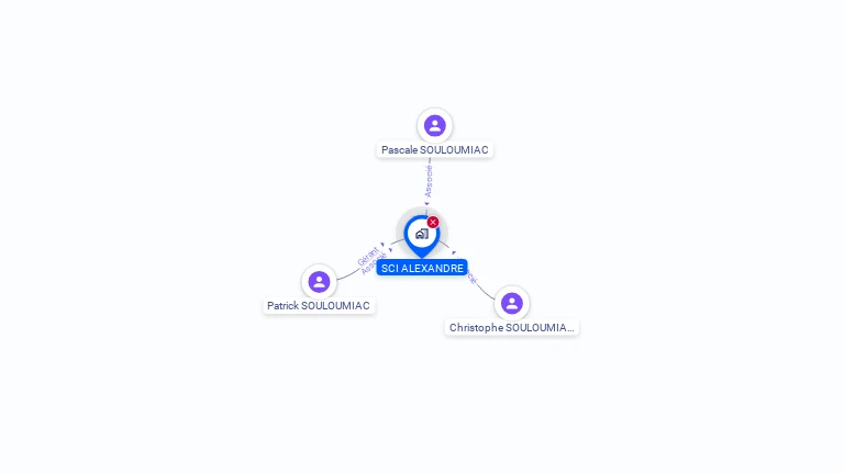 Cartographie gratuite d'ALEXANDRE