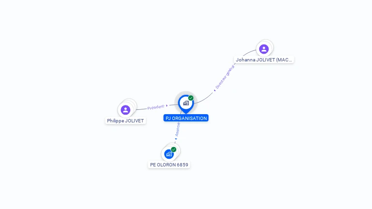 Cartographie gratuite de PJ ORGANISATION