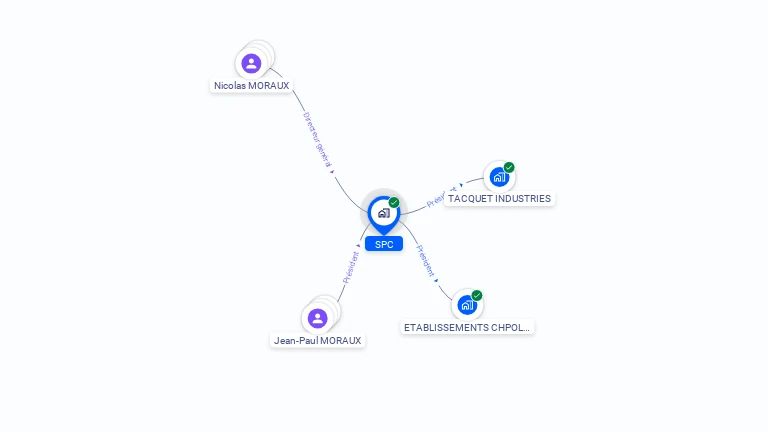 Cartographie gratuite de SPC