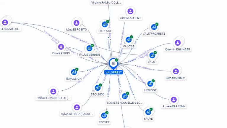 Cartographie gratuite de VALOPREST