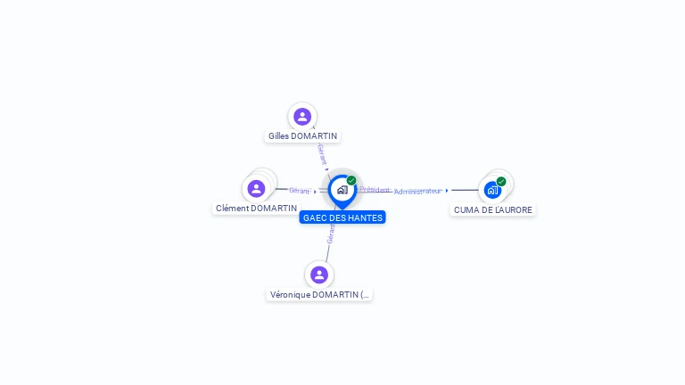 Cartographie gratuite de GAEC DES HANTES