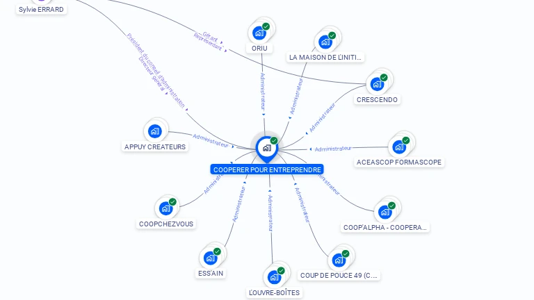Cartographie gratuite de COOPERER POUR ENTREPRENDRE