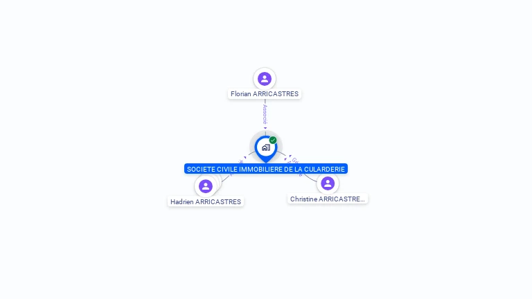Cartographie gratuite de SCI DE LA CULARDERIE