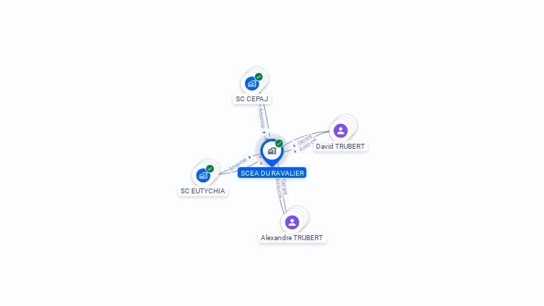 Cartographie gratuite de SCEA DU RAVALIER