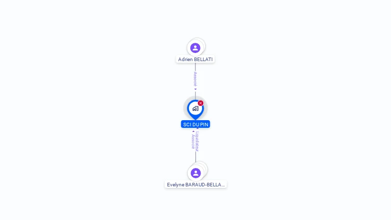 Cartographie gratuite de SCI DU PIN